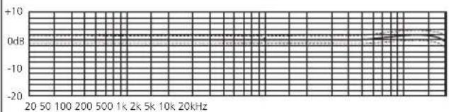 Schoeps CCM 4V - Our Recommendations - 6