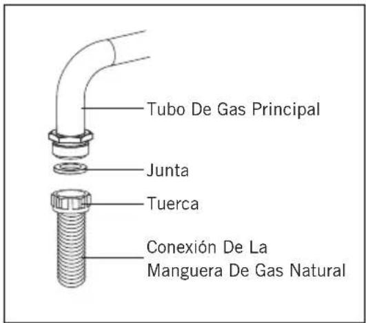 Tubo De Gas Principal Junta Tuerca Conexión De La Manguera De Gas Natural