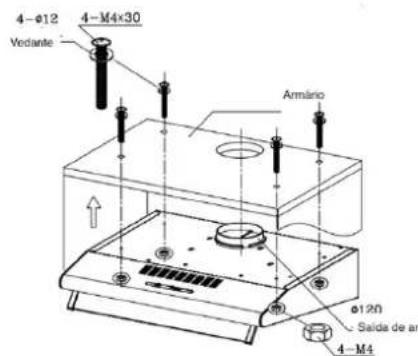 4-Ø12 Vodante 4-M4×30 Armário Ø120 Saída de ar 4-M4