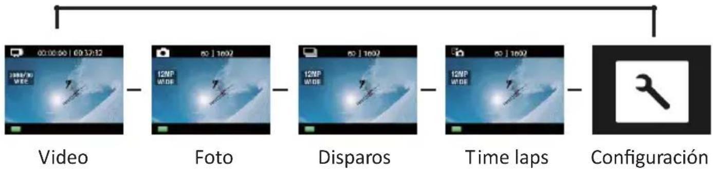 STOREX X'trem CUHDW5050 - DIAGRAMA DE MODALIDAD DE TRABAJO - 1
