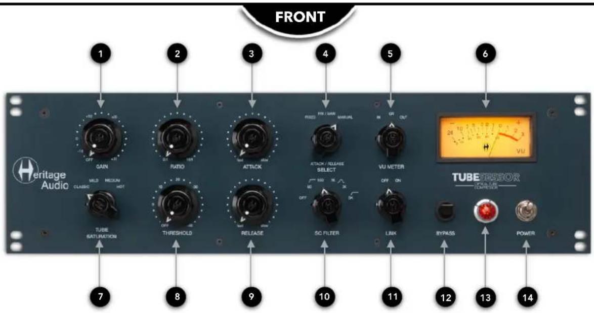 FRONT 1 2 3 4 5 6 GAIN RATIO ATTICK FIX / MAX MANUAL ATTICK / RELEASE SELECT VU METER TUBE SENSOR CLASSIC COMPLEX CLASSIC TITLE THRESHOLD RELEASE SC FILTER LINK BYPASS POWER 7 8 9 10 11 12 13 14