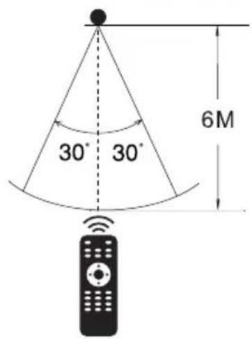 30° 30° 6M