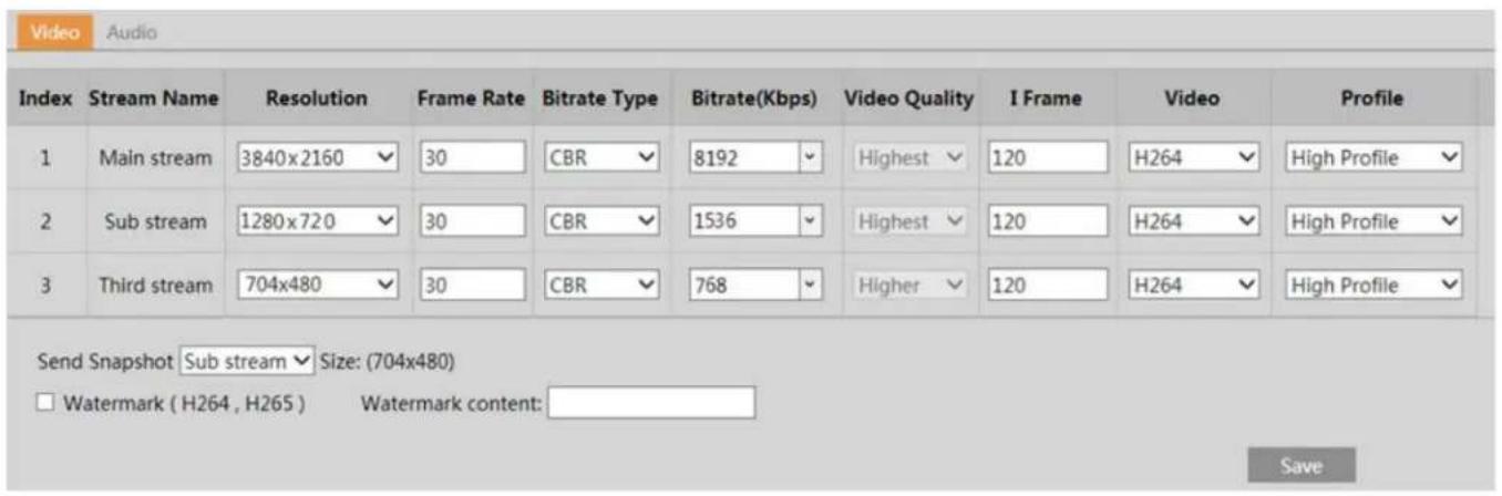 Video Audio Index Stream Name Resolution Frame Rate Bitrate Type Bitrate(Kbps) Video Quality I Frame Video Profile 1 Main stream 3840x2160 30 CBR 8192 Highest 120 H264 High Profile 2 Sub stream 1280x720 30 CBR 1536 Highest 120 H264 High Profile 3 Third stream 704x480 30 CBR 768 Higher 120 H264 High Profile Send Snapshot Sub stream Size: (704x480) Watermark (H264, H265) Watermark content: Save