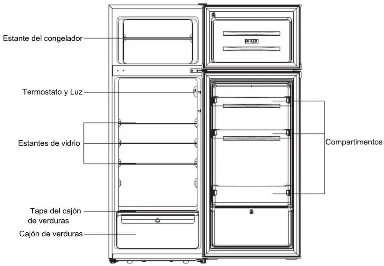 Estante del congelador Termostato y Luz Estantes de vidrio Tapa del cajón de verduras Cajón de verduras Compartimentos