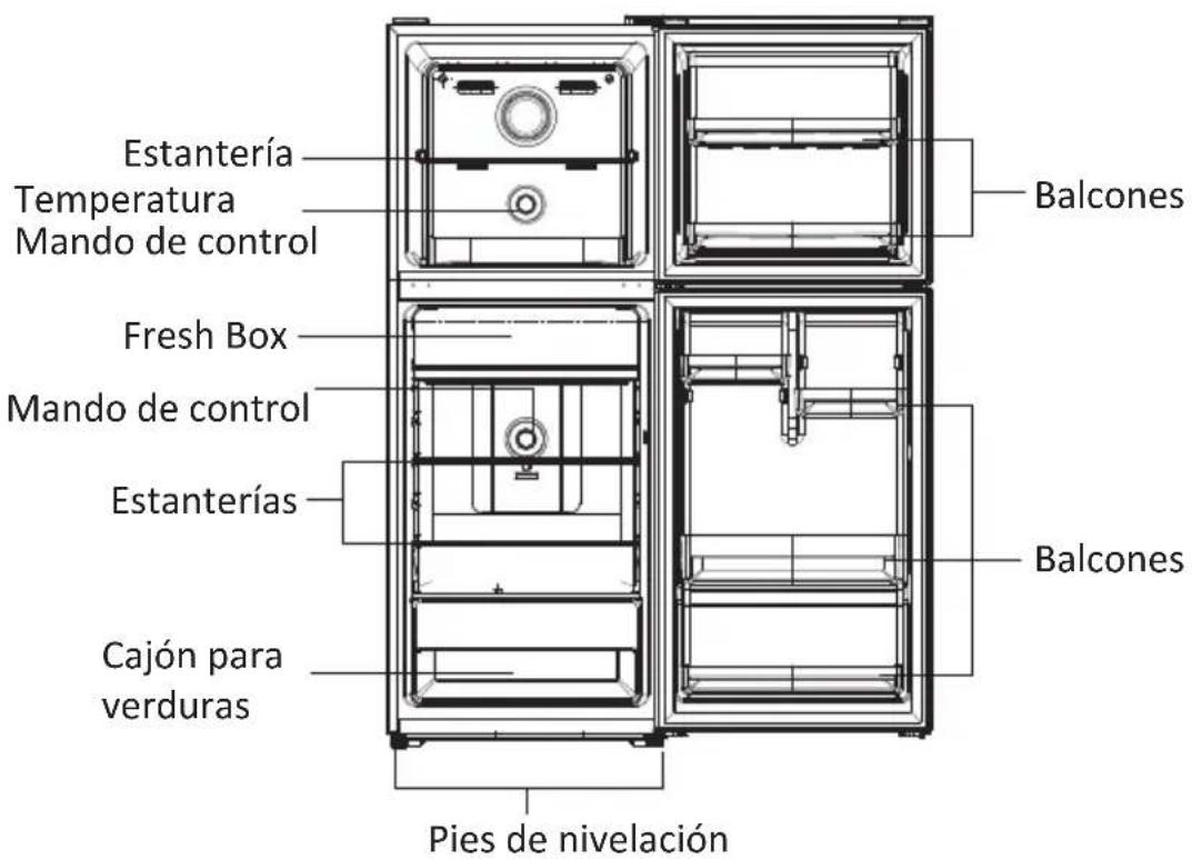 Estantería Temperatura Mando de control Fresh Box Mando de control Estanterías Cajón para verduras Pies de nivelación Balcones Balcones