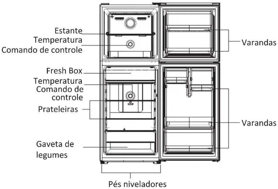 Estante Temperatura Comando de controle Fresh Box Temperatura Comando de controle Prateleiras Gaveta de legumes Varandas Varandas Pés niveladores