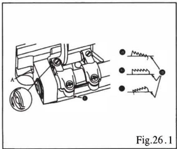 Fig.26.1