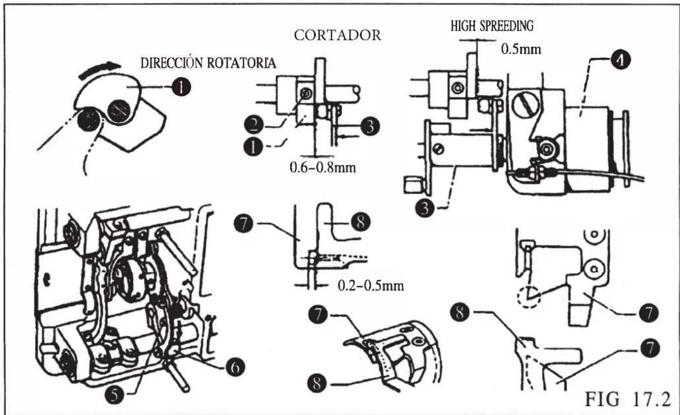 DIRECCIÓN ROTATORIA CORTADOR 0.6–0.8mm HIGH SPREADING 0.5mm FIG 17.2