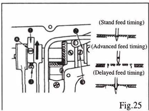 ALFA 6880 - AJUSTE DEL TIEMPO DE ALIMENTACIÓN (FIG. 25) - 1
