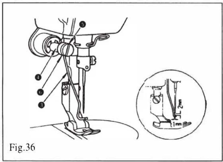 Fig.36