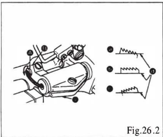 Fig.26.2