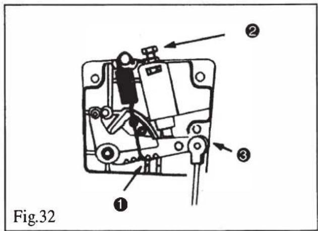 ALFA 6880 - PEDAL. PRESIÓN Y PEDALADA (FIG.32) - 1