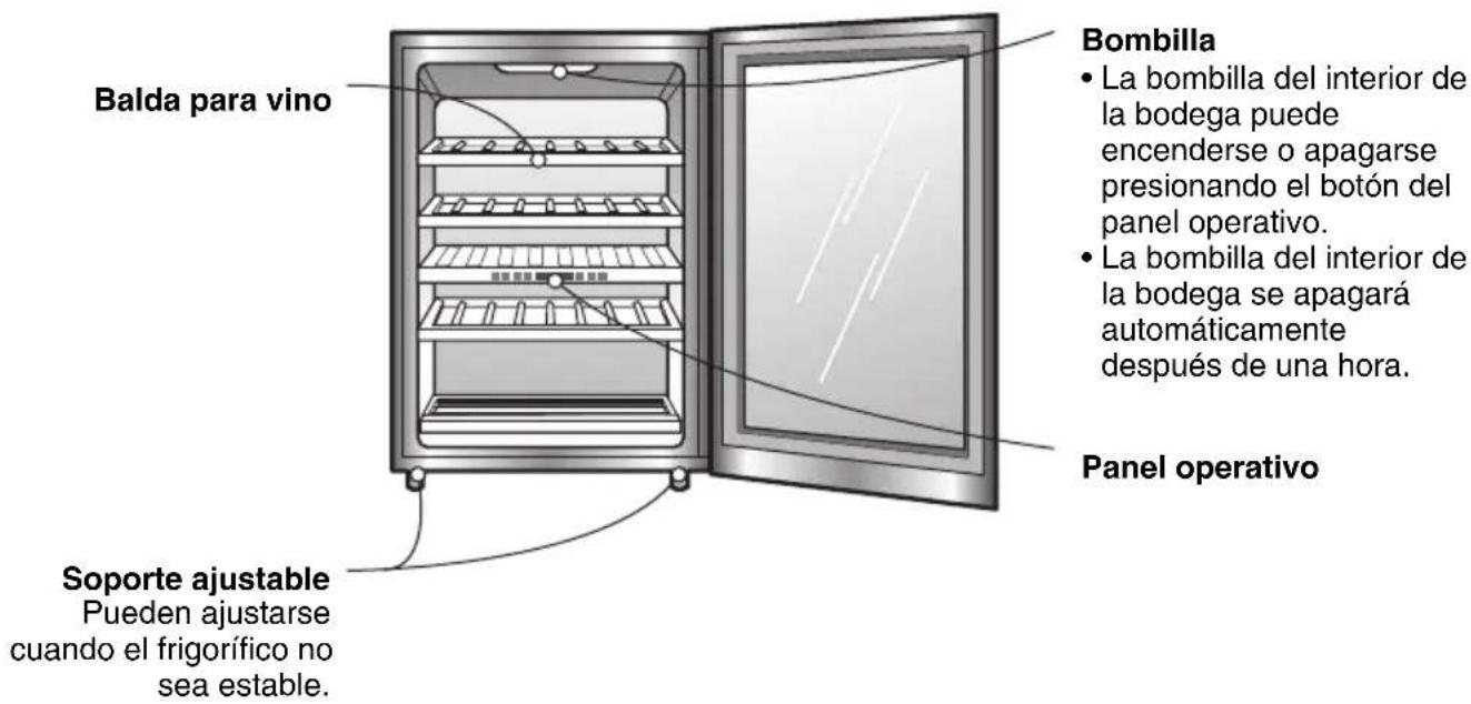 Balda para vino Soporte ajustable Pueden ajustarse cuando el frigorífico no sea estable. Bombilla • La bombilla del interior de la bodega puede encenderse o apagarse presionando el botón del panel operativo. • La bombilla del interior de la bodega se apagará automáticamente después de una hora. Panel operativo