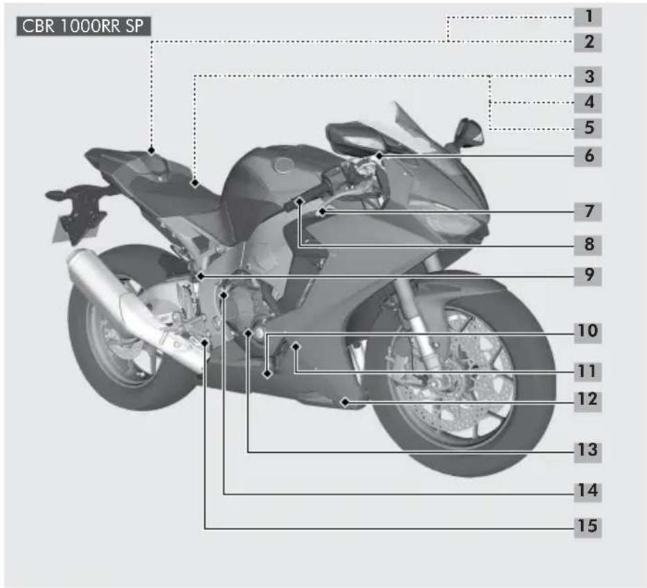 Honda Fireblade CBR1000RR (2022) - INSTRUMENTOS, CONTROLES E FUNCIONAMENTO - 3