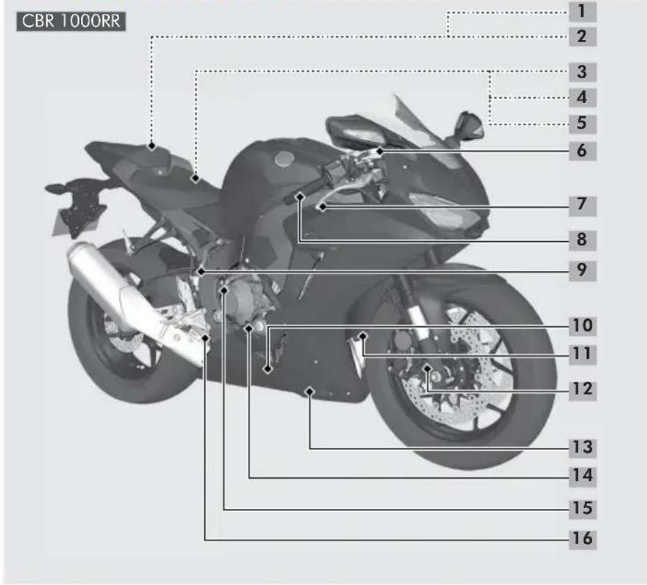 Honda Fireblade CBR1000RR (2022) - INSTRUMENTOS, CONTROLES E FUNCIONAMENTO - 1