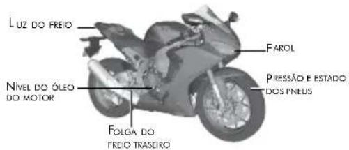 Honda Fireblade CBR1000RR (2022) - Inspeção Diária - 2