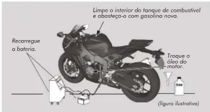 Honda Fireblade CBR1000RR (2022) - Ativação da Motocicleta - 1