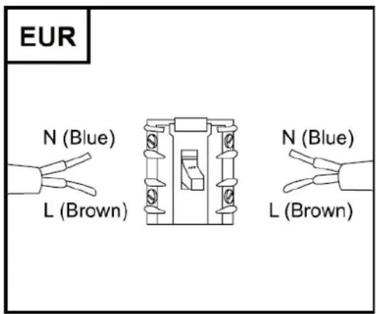 EUR N (Blue) L (Brown) N (Blue) L (Brown)