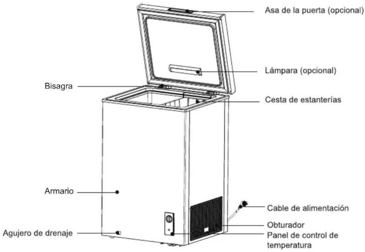 Asa de la puerta (opcional) Lámpara (opcional) Cesta de estanterías Bisagra Armario Agujero de drenaje Cable de alimentación Obturador Panel de control de temperatura