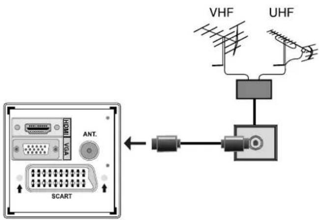 VHF UHF HDMI VGA ANT. SCART