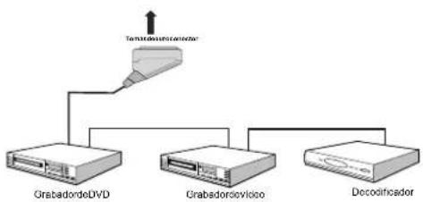 Mitsai 19M09NC - Conexión de Otros Equipos a través del Euroconector - 1