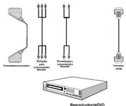 Transceiver TOMASDEUROCONECTOR Entrades para componentes davado Entraderas componentos davado Entradas HDW ReproductordeDVD