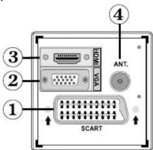 ① ② ③ ④ HMI VGA ANT. SCART