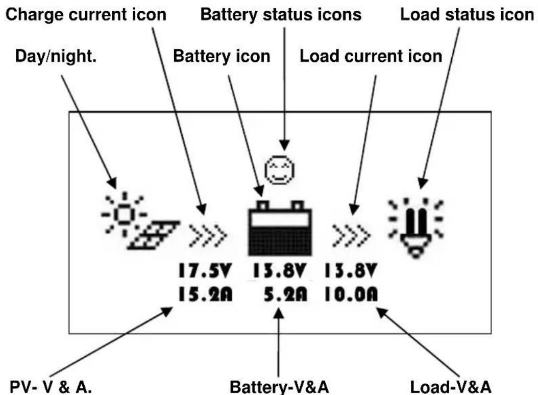 Charge current icon Day/night. Battery status icons Battery icon Load current icon Load status icon 17.5V 13.8V 13.8V 15.2A 5.2A 10.0A PV-V & A. Battery-V&A Load-V&A