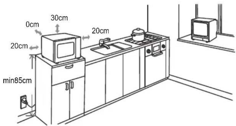 0cm 30cm 20cm 20cm min85cm 20cm