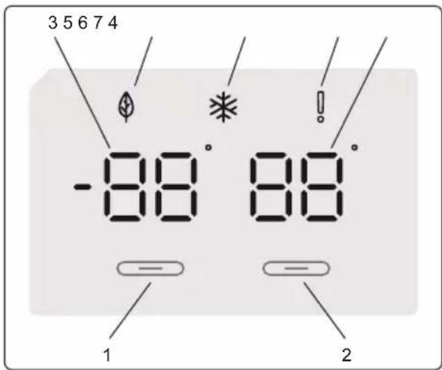 3 5 6 7 4 -88° 88° 1 2