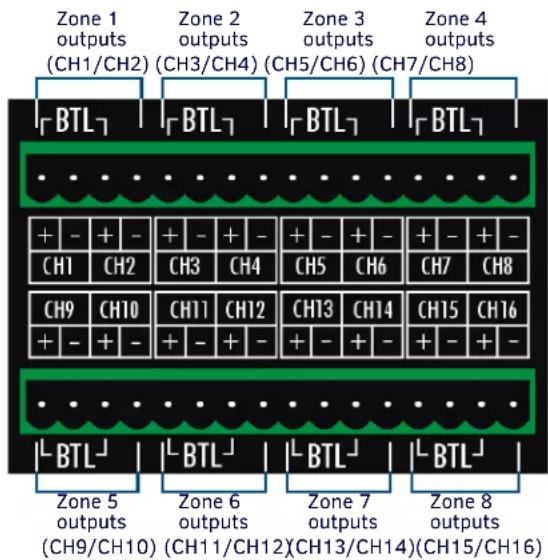 Zone 1 outputs (CH1/CH2) (CH3/CH4) (CH5/CH6) (CH7/CH8) BTL Zone 2 outputs (CH3/CH4) (CH5/CH6) (CH7/CH8) BTL Zone 3 outputs (BTL) Zone 4 outputs + - + - CH1 CH2 CH3 CH4 CH5 CH6 CH7 CH8 CH9 CH10 CH11 CH12 CH13 CH14 CH15 CH16 + - + - + - + - + - + - + - + - + - + - + - + - + - + - + - + - BTL Zone 5 outputs (CH9/CH10) (CH11/CH12) (CH13/CH14) (CH15/CH16) BTL Zone 6 outputs (BTL) Zone 7 outputs (BTL) Zone 8 outputs