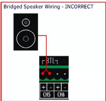 Bridged Speaker Wiring - INCORRECT BTL-7 + - + - CH5 CH6