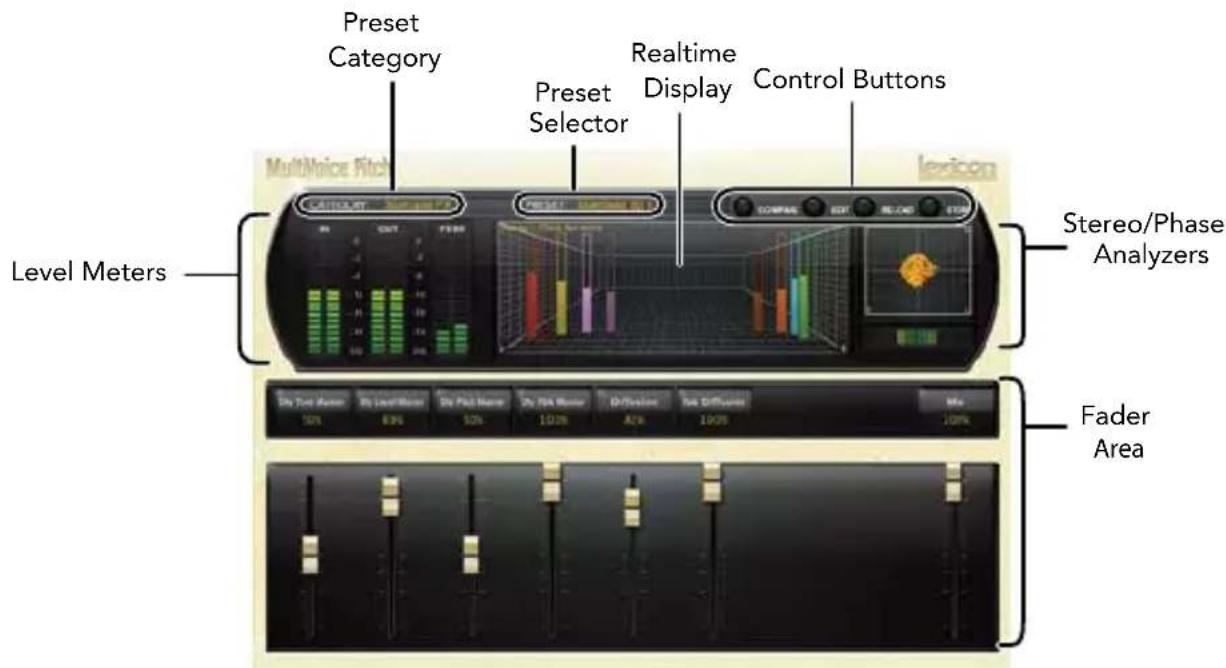 Preset Category Preset Selector Realtime Display Control Buttons Level Meters MultiNoise Pitch S stereo/Phase Analyzers Dry Top Anton 50% Dry Lead Anton 63% Dry Pad Anton 50% Dry PAI Anton 100% Diffusion 8% Tak Diffusion 100% Fader Area