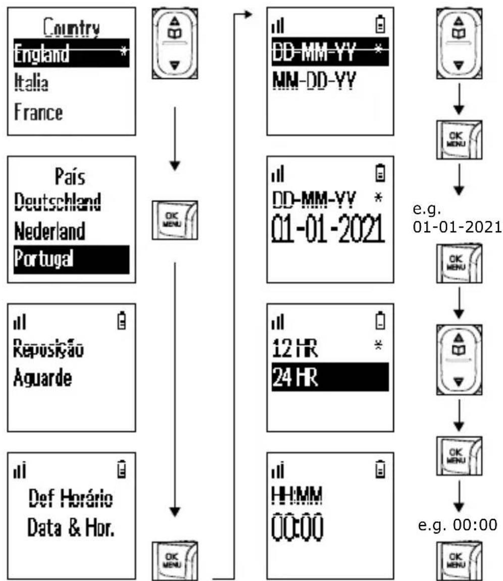 Amplicomms BigTel 1503 - Notas: - 2