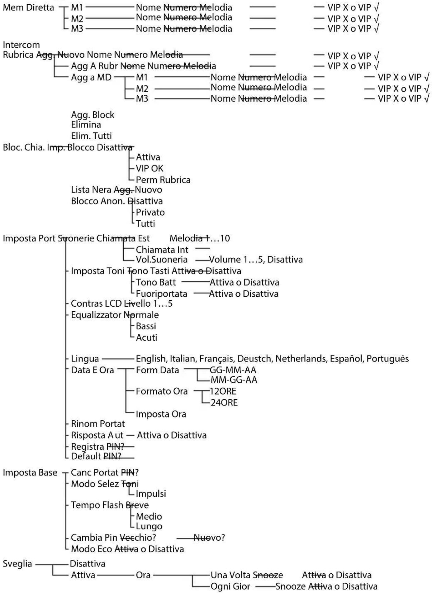 Amplicomms BigTel 1503 - Selezione della lingua (portatile) - 1