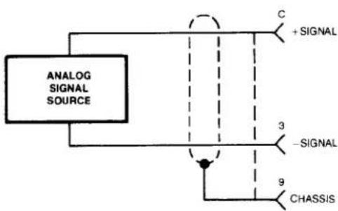 Daytronic 3163 - CALIBRATION - 1