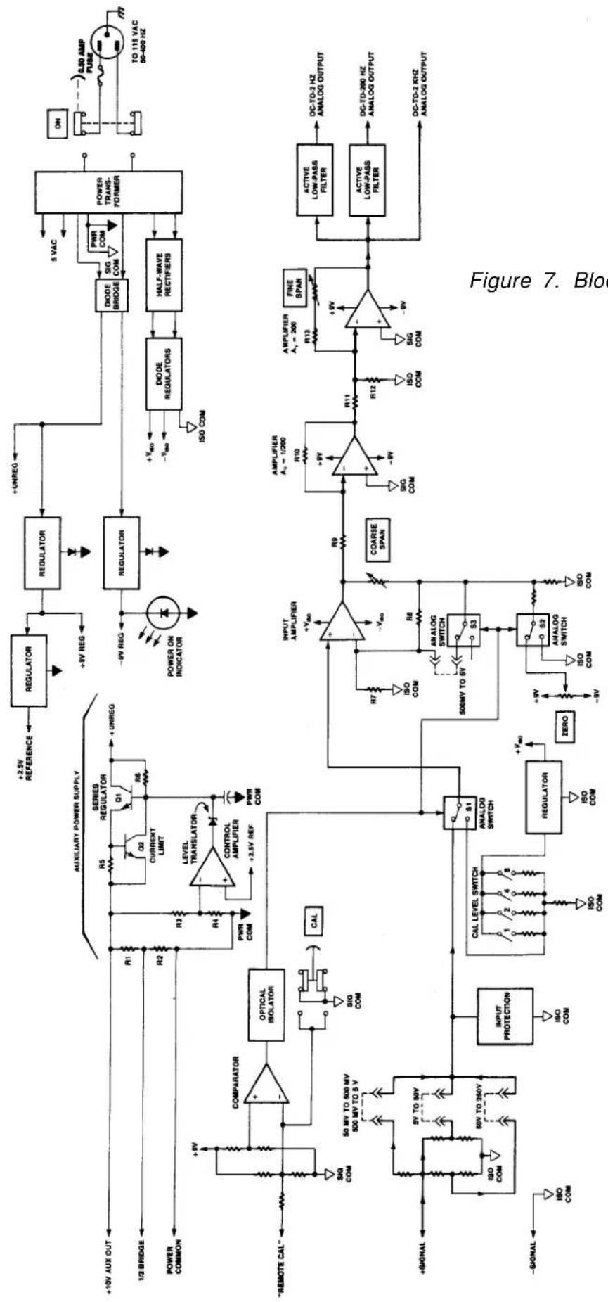 Daytronic 3163 - VERIFICATION OF NORMAL OPERATION - 1