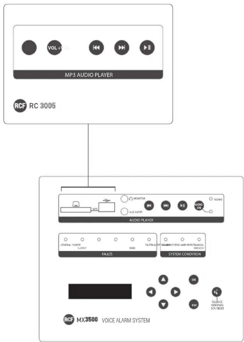 RCF RC 3005 - INSTALLATION - 4