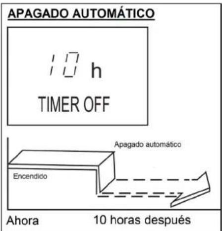 APAGADO AUTOMÁTICO 10 h TIMER OFF Apagado automático Encendido Ahora 10 horas después