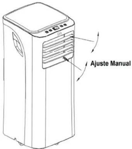 Ajuste Manual