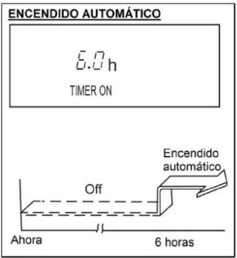 ENCENDIDO AUTOMÁTICO 8.0 h TIMER ON Encendido automático Off Ahora 6 horas