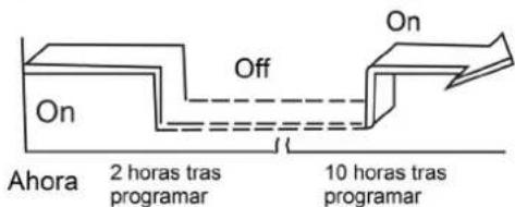 On Off On Ahora 2 horas tras programar 10 horas tras programar