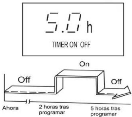 5.0 h TIMER ON OFF On Off Ahora 2 horas tras programar 5 horas tras programar Off
