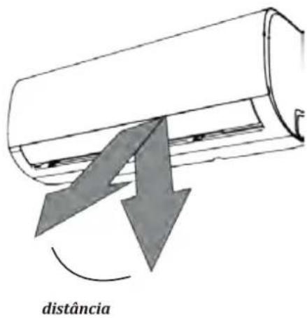 Meireles MAC 9 W - NOTAS SOBRE OS ÂNGULOS DOS DEFLECTORES - 1