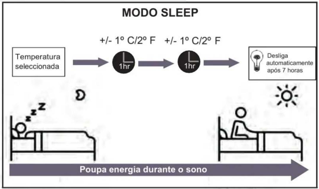 Meireles MAC 9 W - - MODO Sleep - 1