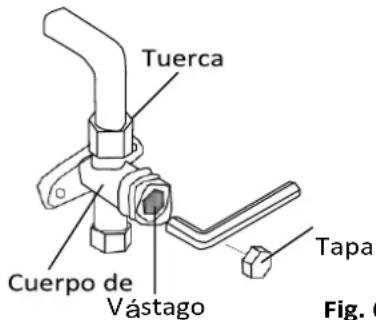 Meireles MAC 12 W - Instruções de Evacuação - 2