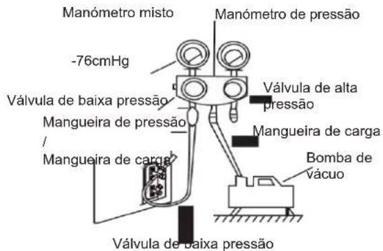 Meireles MAC 12 W - Instruções de Evacuação - 1