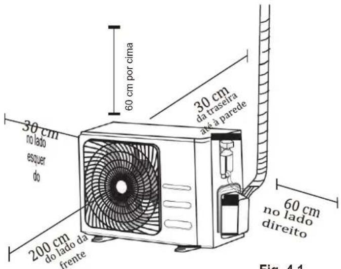 Meireles MAC 12 W - (Fig. 4.1) - 1