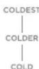 NEVIR NVR-C588603-IFDE - Adjustment of manual air damper knob - 1