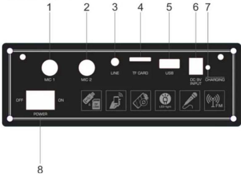 1 2 3 4 5 6 7 MIC 1 MIC 2 LINE TF CARD USB DO SV INPUT CHARGING OFF ON POWER 8